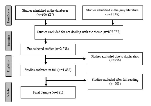 Types of analysis of validation studies in nursing: scoping review.