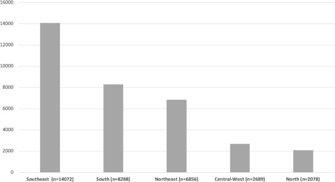 IMPACTO-MR: a Brazilian nationwide platform study to assess infections and multidrug resistance in intensive care units.