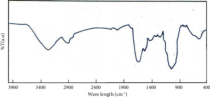 Evaluation of Behavior of 13X Zeolite Modified with Transition Metals for Catalytic Applications.