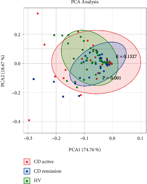 Alterations of Serum Bile Acid Profile in Patients with Crohn's Disease.