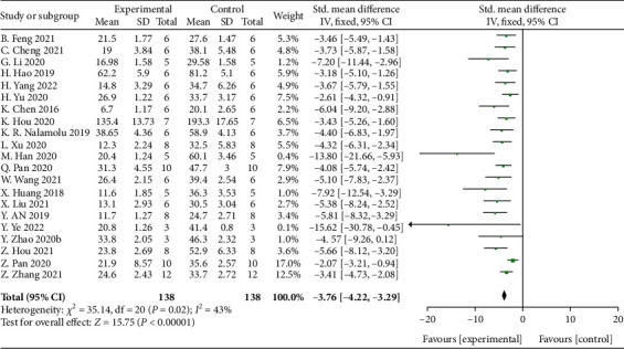 Inhibition of Cerebral Ischemia/Reperfusion Injury by MSCs-Derived Small Extracellular Vesicles in Rodent Models: A Systematic Review and Meta-Analysis.