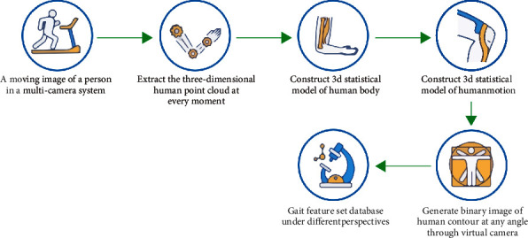 Application of CT Multimodal Images in Rehabilitation Monitoring of Long-Distance Running.