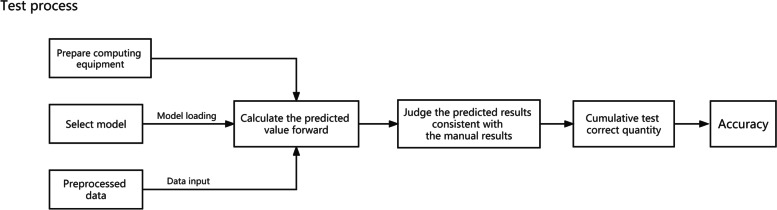 A preliminary study on the application of deep learning methods based on convolutional network to the pathological diagnosis of PJI.