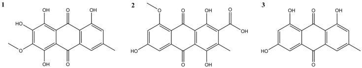 Waterless Dyeing and In Vitro Toxicological Properties of Biocolorants from <i>Cortinarius sanguineus</i>.