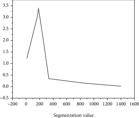 Application of CT Multimodal Images in Rehabilitation Monitoring of Long-Distance Running.