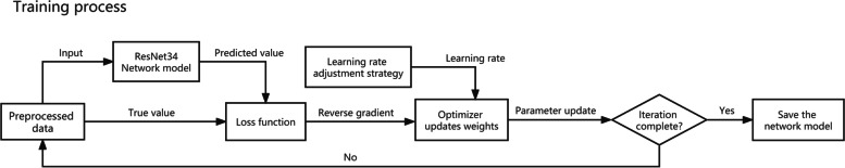 A preliminary study on the application of deep learning methods based on convolutional network to the pathological diagnosis of PJI.