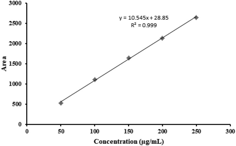 The utilization of mangosteen pericarp extract for anticoccidial drug replacement in broiler feed.