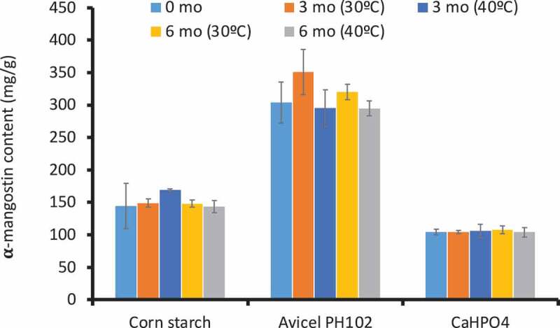 The utilization of mangosteen pericarp extract for anticoccidial drug replacement in broiler feed.
