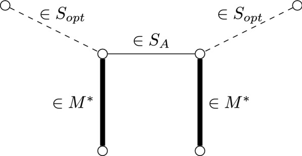 On a greedy approach for genome scaffolding.