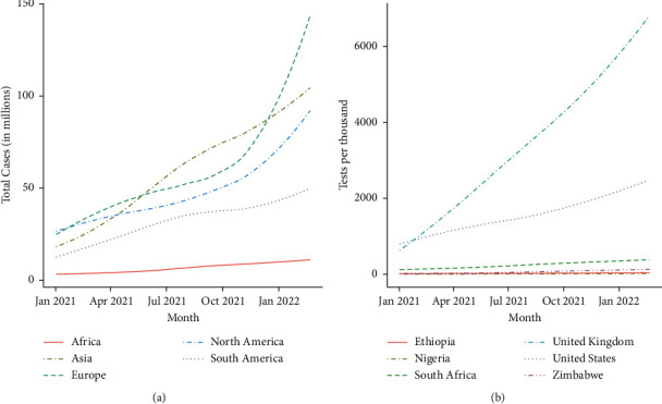 Coronavirus Host Genomics Study: South Africa (COVIGen-SA).