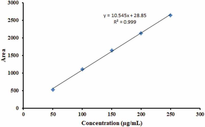 The utilization of mangosteen pericarp extract for anticoccidial drug replacement in broiler feed.