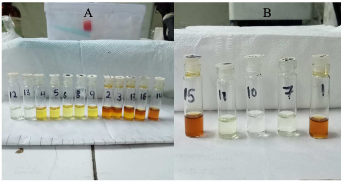 Central Composite Design Implemented Azilsartan Medoxomil Loaded Nanoemulsion to Improve Its Aqueous Solubility and Intestinal Permeability: In Vitro and Ex Vivo Evaluation.