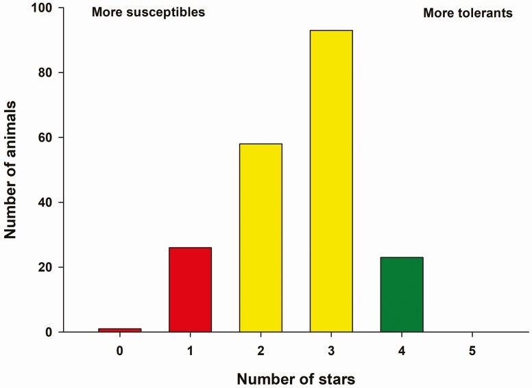 Fescue toxicosis: a detrimental condition that requires a multiapproach solution.