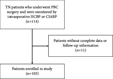 Continuous Intra-Arterial Blood Pressure Monitoring Improves the Efficiency of Percutaneous Balloon Compression of the Trigeminal Ganglion for Trigeminal Neuralgia.