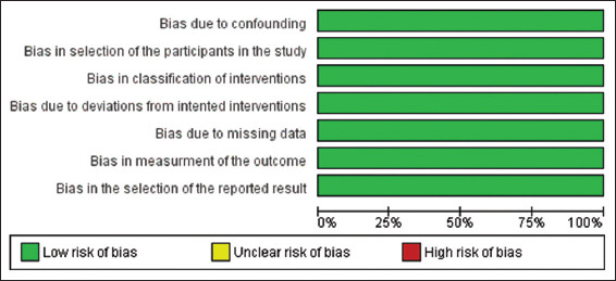 Aging increases the risk of flap necrosis in murine models: A systematic review.