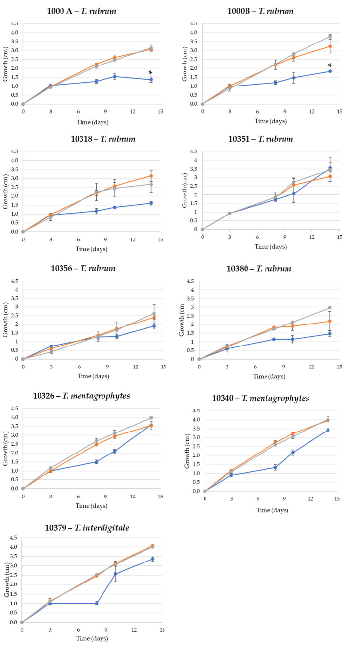 Efficacy of Bovine Nail Membranes as In Vitro Model for Onychomycosis Infected by <i>Trichophyton</i> Species.