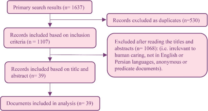 Human Caring: A Concept Analysis.