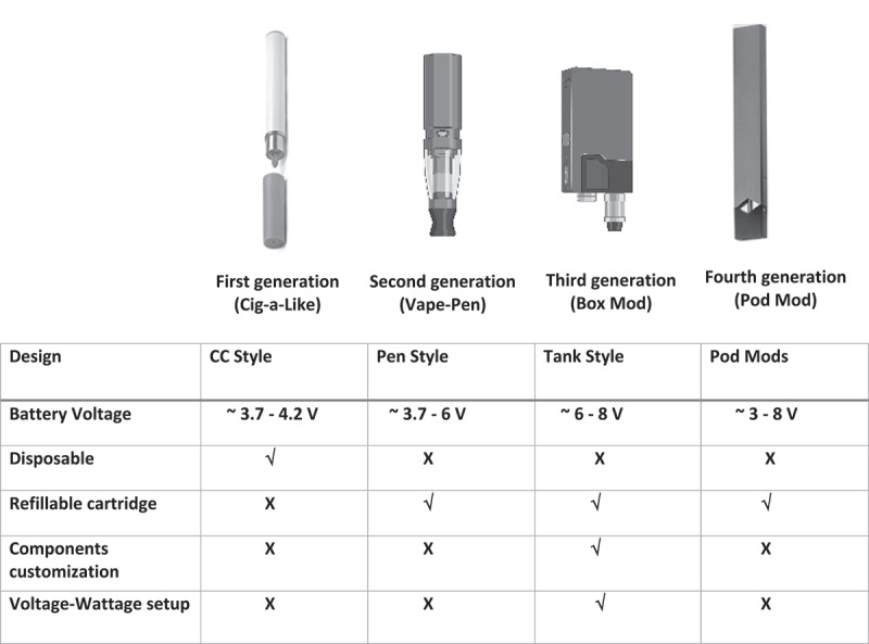 Pulmonary effects of e-liquid flavors: a systematic review.