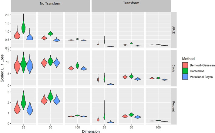 Regression-Based Bayesian Estimation and Structure Learning for Nonparanormal Graphical Models.