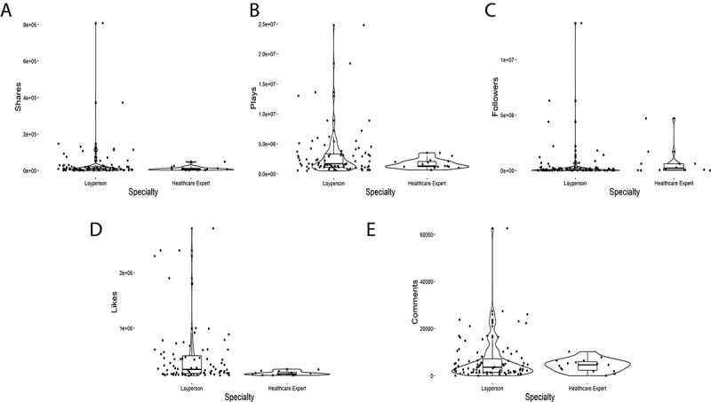 Investigating COVID-19 Vaccine Communication and Misinformation on TikTok: Cross-sectional Study.