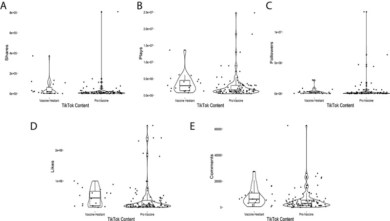 Investigating COVID-19 Vaccine Communication and Misinformation on TikTok: Cross-sectional Study.