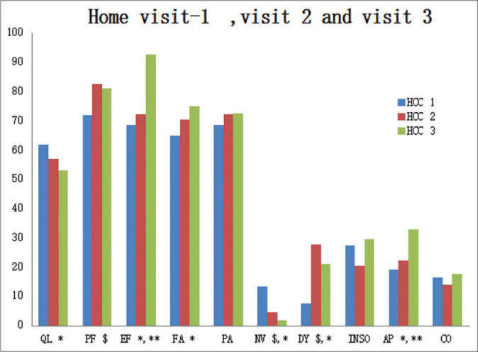 Development of a model of Home-based Cancer Palliative Care Services in Mumbai - Analysis of Real-world Research Data over 5 Years.