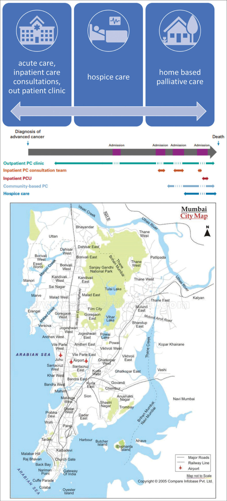 Development of a model of Home-based Cancer Palliative Care Services in Mumbai - Analysis of Real-world Research Data over 5 Years.