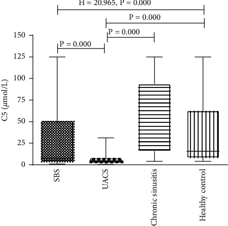 A Study on Cough Sensitivity and Airway Inflammation in Patients with Sinobronchial Syndrome.