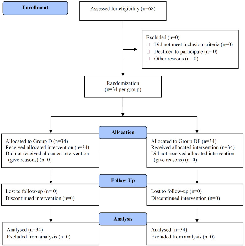 Comparison of dexmedetomidine alone with dexmedetomidine and fentanyl during awake fiberoptic intubation in patients with difficult airway: a randomized clinical trial.