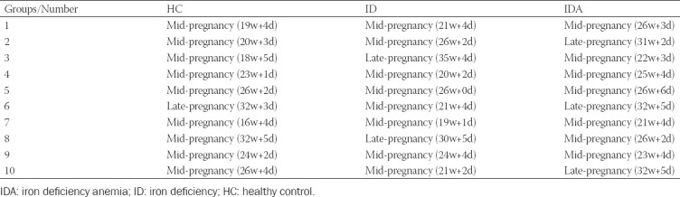 Altered fecal microbial and metabolic profile reveals potential mechanisms underlying iron deficiency anemia in pregnant women in China.