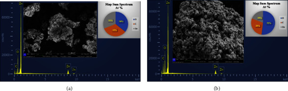 The Adsorption Potential of Cr from Water by ZnO Nanoparticles Synthesized by <i>Azolla pinnata</i>.