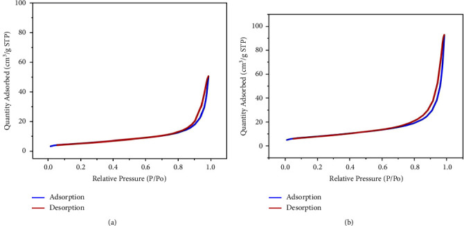 The Adsorption Potential of Cr from Water by ZnO Nanoparticles Synthesized by <i>Azolla pinnata</i>.