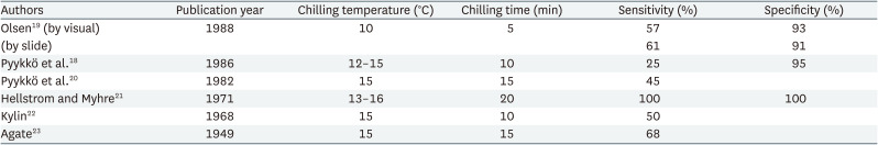 Technetium-99m hand perfusion scintigraphy (Raynaud's scan) as a method of verification in hand arm vibration syndrome: a review.