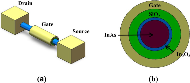 Low-Consumption Synaptic Devices Based on Gate-All-Around InAs Nanowire Field-Effect Transistors