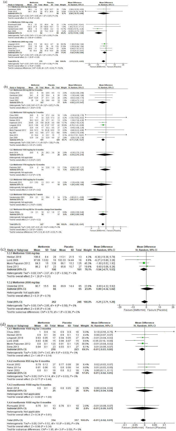 Impact of metformin on the clinical and metabolic parameters of women with polycystic ovary syndrome: a systematic review and meta-analysis of randomised controlled trials.