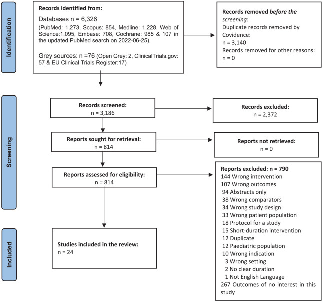 Impact of metformin on the clinical and metabolic parameters of women with polycystic ovary syndrome: a systematic review and meta-analysis of randomised controlled trials.