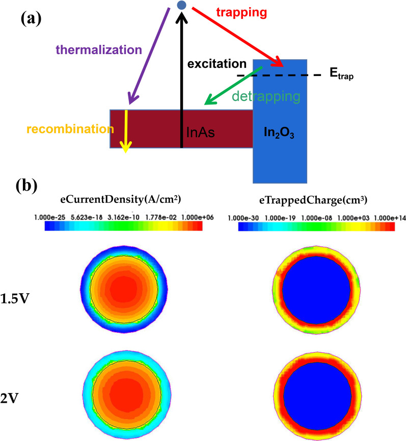 Low-Consumption Synaptic Devices Based on Gate-All-Around InAs Nanowire Field-Effect Transistors