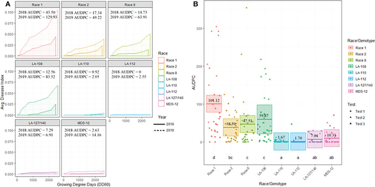 Diversity and temporal distribution of <i>Fusarium oxysporum</i> f. sp. <i>vasinfectum</i> races and genotypes as influenced by <i>Gossypium</i> cultivar.