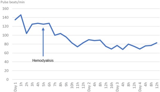 Treatment of Lethal Caffeine Overdose with Haemodialysis: A Case Report and Review.