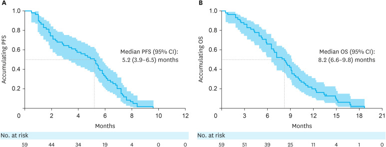 Apatinib as a Third-Line Treatment for HER2-Positive Metastatic Gastric Cancer: A Multi-Center Single-Arm Cohort Study.