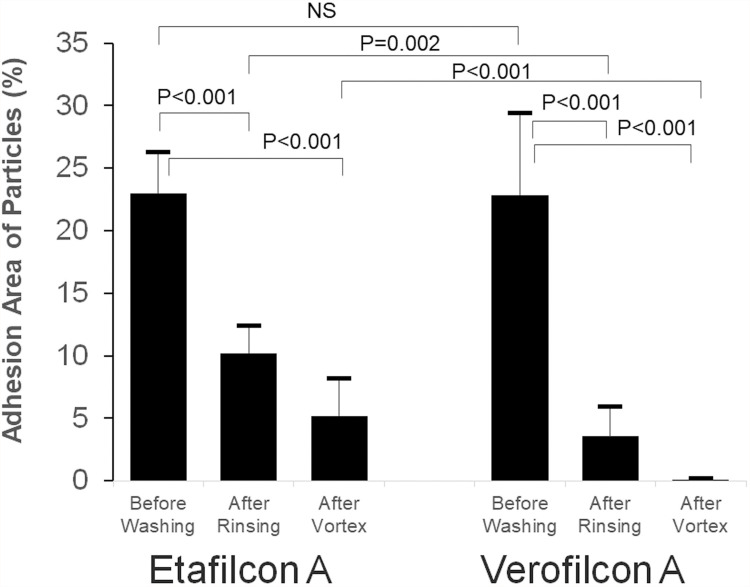 Adhesion of Asian Dust Particles to Verofilcon a Soft Contact Lenses.