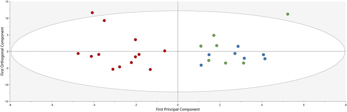 Fibromyalgia in women: association of inflammatory plasma proteins, muscle blood flow, and metabolism with body mass index and pain characteristics.