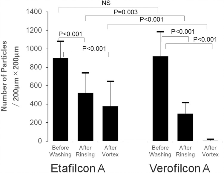 Adhesion of Asian Dust Particles to Verofilcon a Soft Contact Lenses.