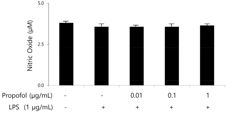 Propofol protects against lipopolysaccharide-induced inflammatory response in human amnion-derived WISH cells.