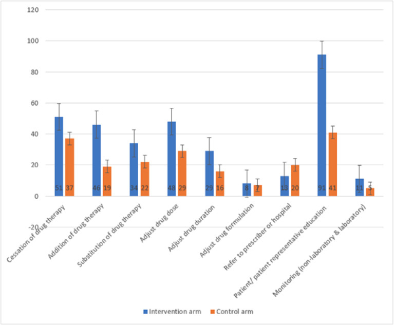 The impact of telepharmacy on hypertension management in the United Arab Emirates.