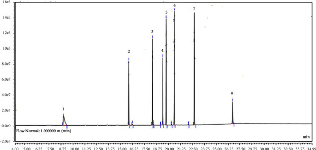 Bioaccumulation of Organophosphorus (OPs) and Carbamate (CBs) Residues in Cultured Pangas Catfish (<i>Pangasius pangasius</i>) and Health Risk Assessment.