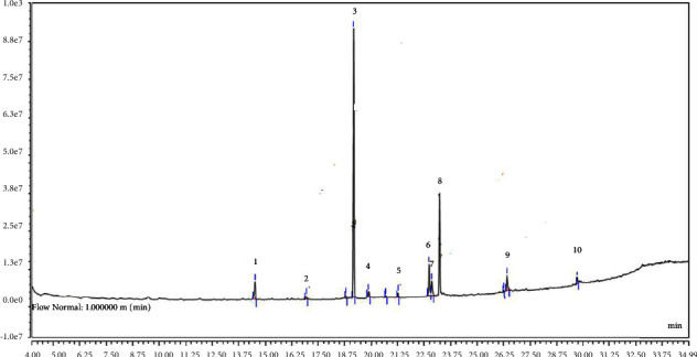Bioaccumulation of Organophosphorus (OPs) and Carbamate (CBs) Residues in Cultured Pangas Catfish (<i>Pangasius pangasius</i>) and Health Risk Assessment.