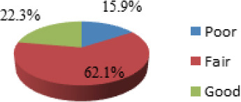 Assessment of knowledge and counseling practice of warfarin among pharmacists in UAE: A cross-sectional study.