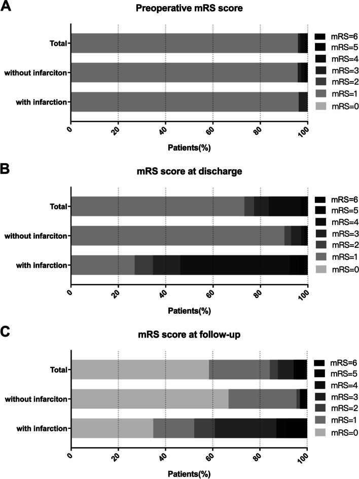 Risk factors and outcomes of postoperative stroke in surgical treatment for giant intracranial aneurysms.