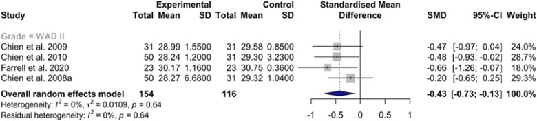 The power of integrating data: advancing pain research using meta-analysis.